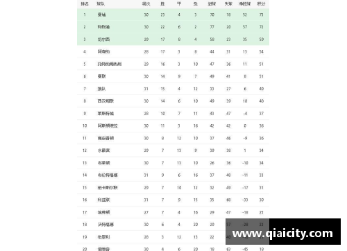 恒发彩票英超第10轮积分榜：切尔西暂列第一，曼城紧随其后