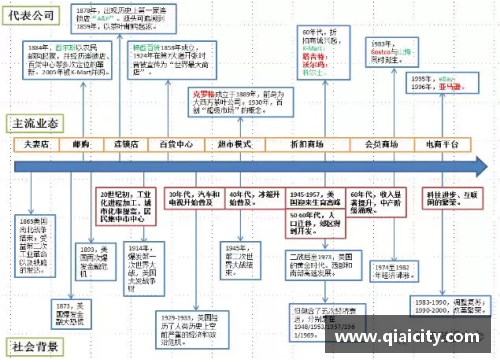 恒发彩票美国零售史150年：动态创新和实时转型的启示